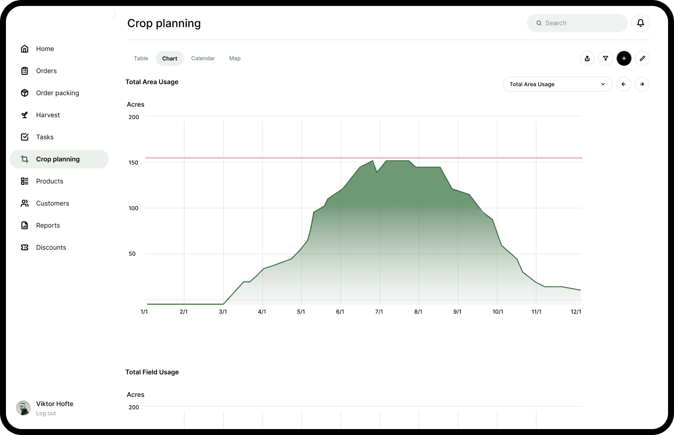 Graphic of crop planning