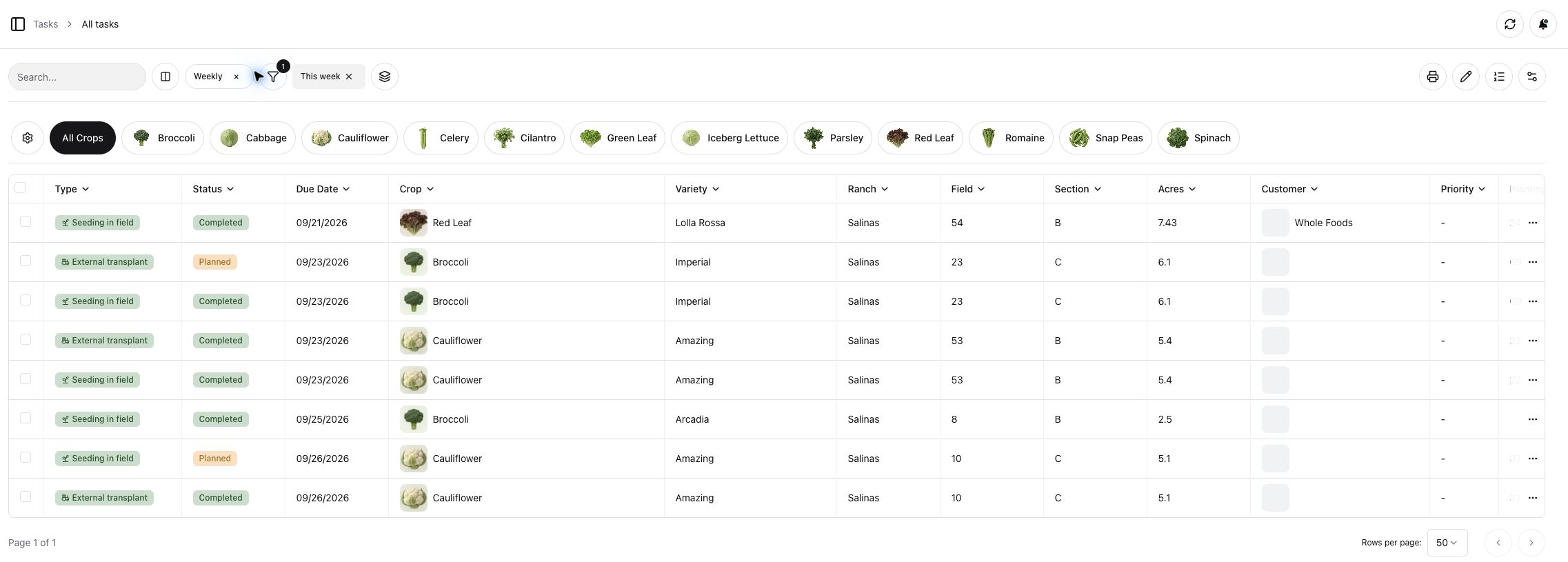Review seeding and transplanting work by crop, field, date and status.